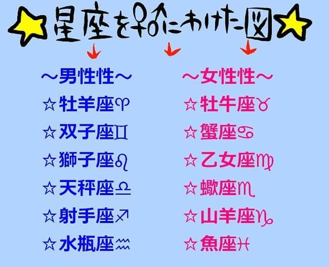 岩政久美子さんのインスタグラム写真 - (岩政久美子Instagram)「🌟占い知恵袋🌟 日曜のインスタライブで占い、心理学プチ講座としてお話しした星座の女性性と男性性のお話し🐱🌟  統計学ですが、かなりの確率で当たっているので参考にするのおすすめです🌟  #星座分析 #当たる占い  #恋愛 #仕事 #人間関係」11月7日 18時48分 - nyankoteacher10