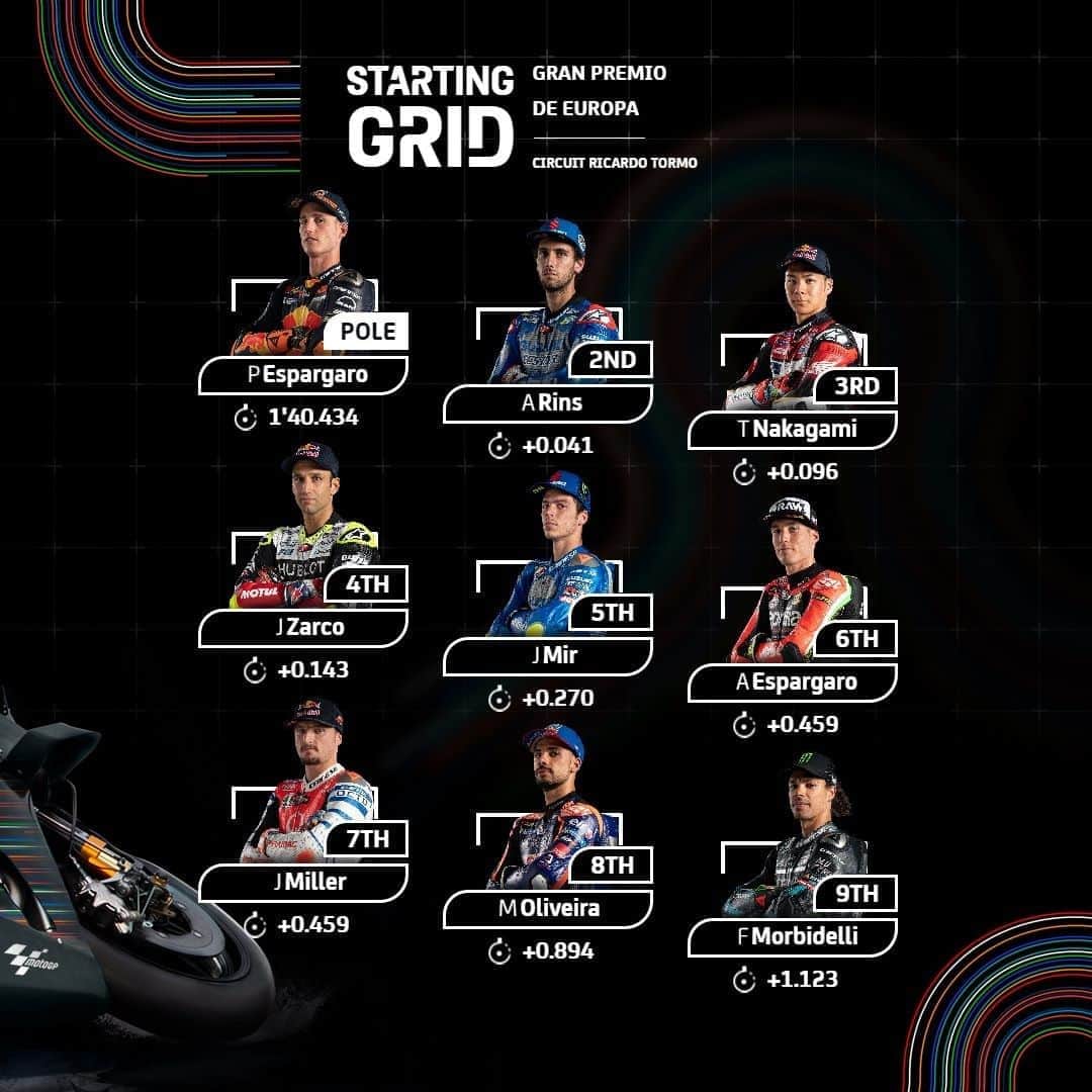 MotoGPさんのインスタグラム写真 - (MotoGPInstagram)「Here's how the first three rows of the #MotoGP grid will look tomorrow! 🏁 Who's your money on for the victory? 🏆 #EuropeanGP 🇪🇺 #Grid #Motorcycle #Racing #Motorsport」11月8日 2時48分 - motogp