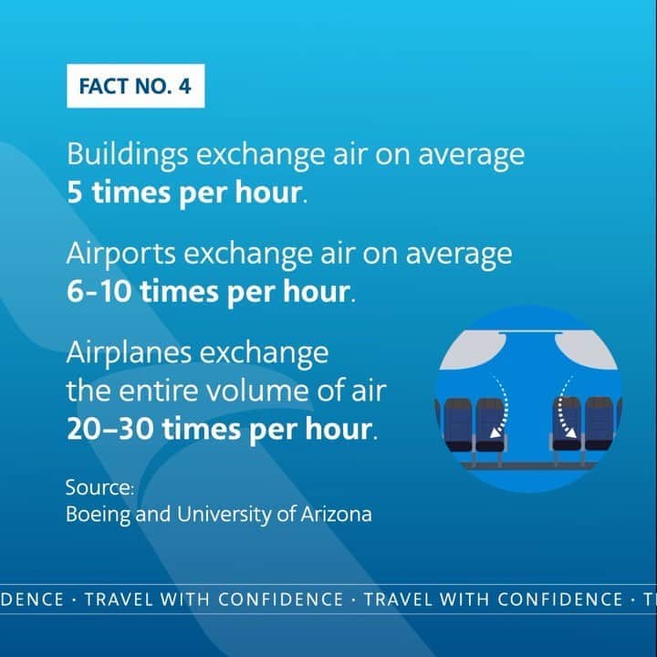 アメリカン航空のインスタグラム：「Talk about a breath of fresh air…fast! http://bit.ly/AA_IATAStudy」