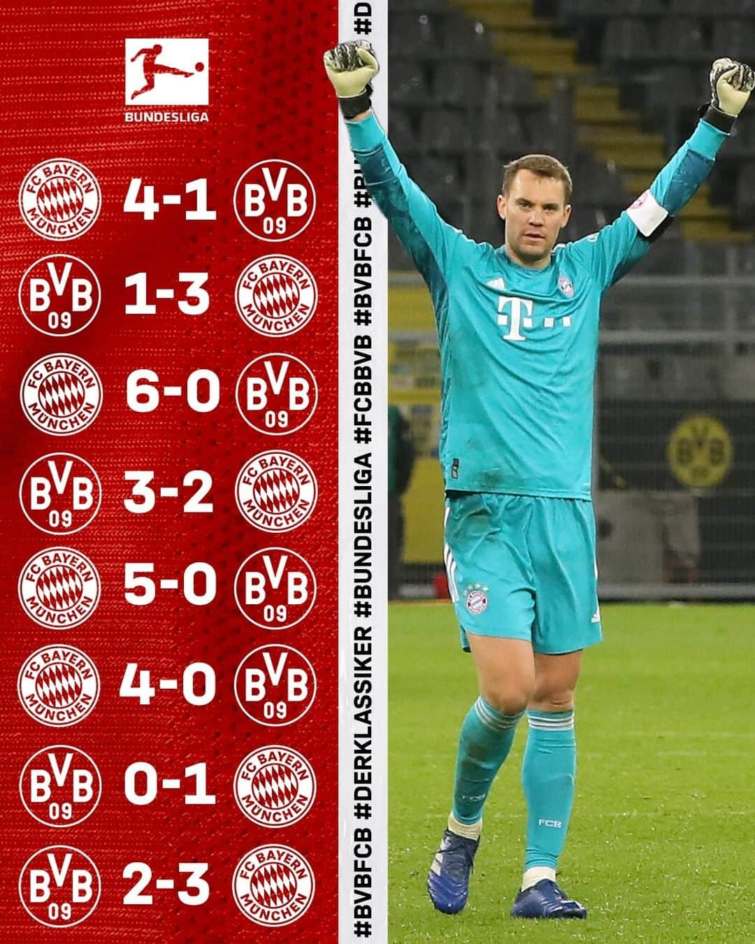 バイエルン・ミュンヘンさんのインスタグラム写真 - (バイエルン・ミュンヘンInstagram)「🔥 WWWLWWWW 🔥  Our last eight @bundesliga games against Dortmund. 👀  #MiaSanMia #BVBFCB #FCBBVB #WeiterImmerWeiter #Bundesliga」11月8日 19時59分 - fcbayern