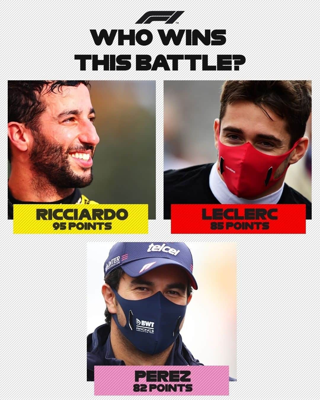 F1さんのインスタグラム写真 - (F1Instagram)「Four races to go in 2020, who gets your vote? 🤔  #Formula1 #F1 @danielricciardo @charles_leclerc @schecoperez」11月8日 23時16分 - f1