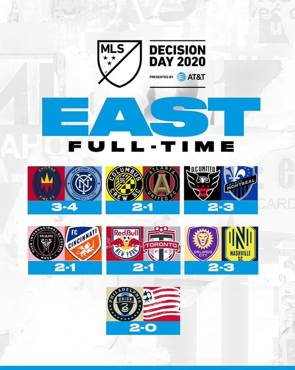 Major League Soccerさんのインスタグラム写真 - (Major League SoccerInstagram)「A wild finish in the Eastern Conference! #DecisionDay 👀」11月9日 7時41分 - mls