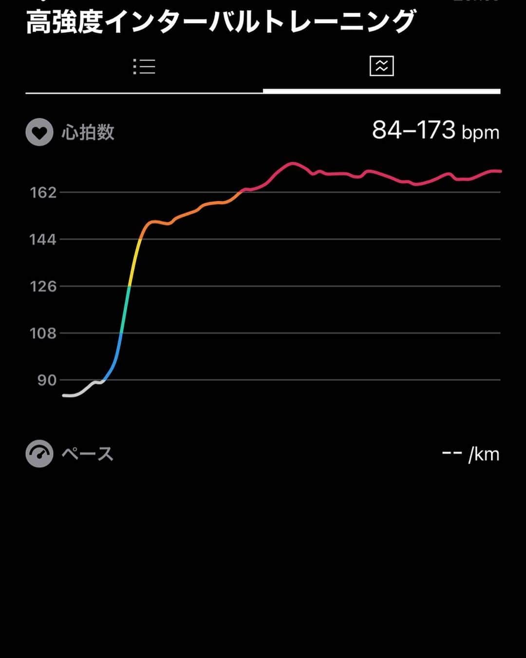 Shinsuke Inoueのインスタグラム：「Today’s Tabata HIIT.」
