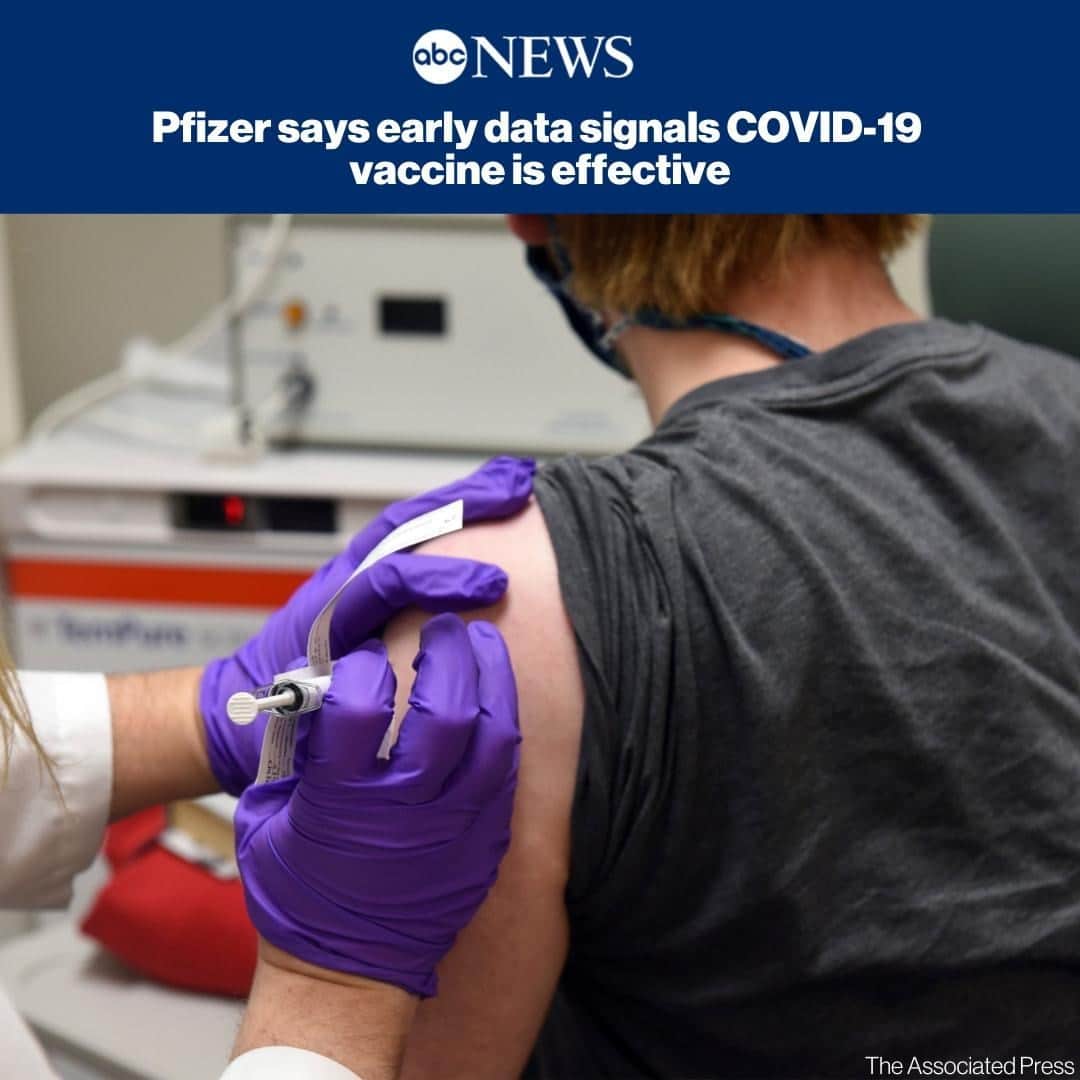 ABC Newsさんのインスタグラム写真 - (ABC NewsInstagram)「JUST IN: In a promising development, an initial glimpse at the data from Pfizer's ongoing late-stage clinical trial shows that the company's vaccine is more effective at preventing COVID-19 than placebo. SEE MORE AT LINK IN BIO.」11月9日 21時18分 - abcnews
