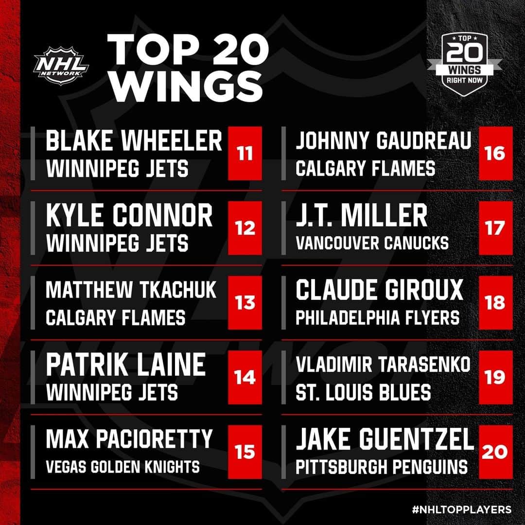 NHLさんのインスタグラム写真 - (NHLInstagram)「Presenting the Top 20 Wings right now, ranked by @NHLNetwork. Agree? 🤔 #NHLTopPlayers」11月10日 0時48分 - nhl