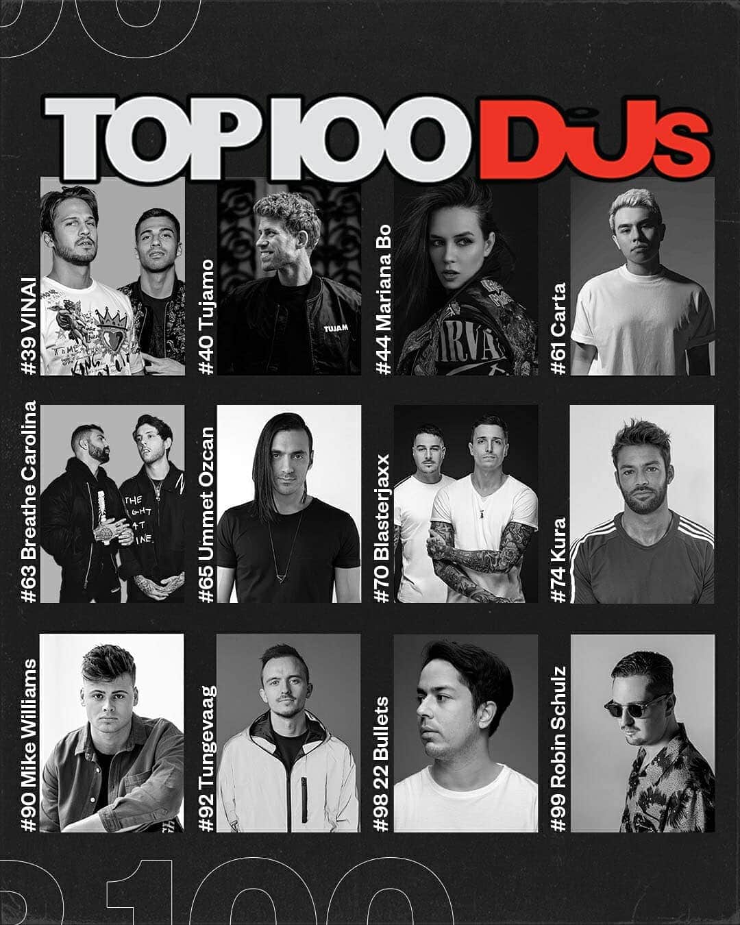Spinnin' Recordsさんのインスタグラム写真 - (Spinnin' RecordsInstagram)「A round of applause to all the Spinnin’ DJs and producers that made it to @djmagofficial TOP 100 DJs! It has been a rough year for the whole industry. Still, you’ve adapted, you’ve strived, you’ve made it. Congratulations to every single producer and DJ out there! ❤️ ​ ​@davidguetta @alok @afrojack @oliverheldens @timmytrumpet @kshmr @tiesto @nervomusic @bassjackers @vintageculture @quintino @dannyavila @vinaiofficial @tujamo @djmarianabo @cartaofficial @breathecarolina @ummetozcan @blasterjaxx @kuradj @mikewilliams @tungevaag @22bulletsmusic @robin__schulz」11月10日 1時22分 - spinninrecords
