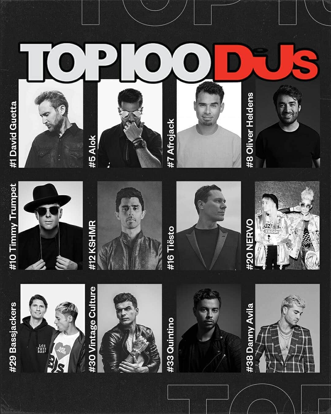 Spinnin' Recordsさんのインスタグラム写真 - (Spinnin' RecordsInstagram)「A round of applause to all the Spinnin’ DJs and producers that made it to @djmagofficial TOP 100 DJs! It has been a rough year for the whole industry. Still, you’ve adapted, you’ve strived, you’ve made it. Congratulations to every single producer and DJ out there! ❤️ ​ ​@davidguetta @alok @afrojack @oliverheldens @timmytrumpet @kshmr @tiesto @nervomusic @bassjackers @vintageculture @quintino @dannyavila @vinaiofficial @tujamo @djmarianabo @cartaofficial @breathecarolina @ummetozcan @blasterjaxx @kuradj @mikewilliams @tungevaag @22bulletsmusic @robin__schulz」11月10日 1時22分 - spinninrecords