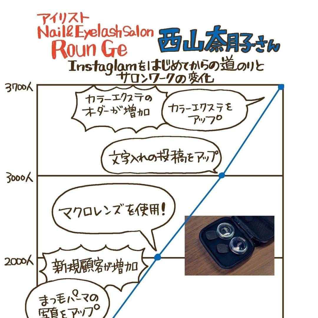 リジョブ のインスタグラム