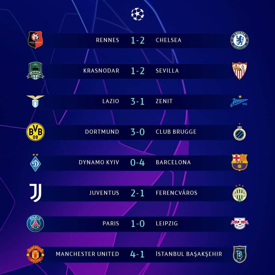 UEFAチャンピオンズリーグさんのインスタグラム写真 - (UEFAチャンピオンズリーグInstagram)「⏰ RESULTS ⏰ Who performed best on Tuesday?   😍 26 goals scored ✅ Chelsea, Sevilla, Juventus & Barcelona through to last 16  #UCL」11月25日 7時02分 - championsleague