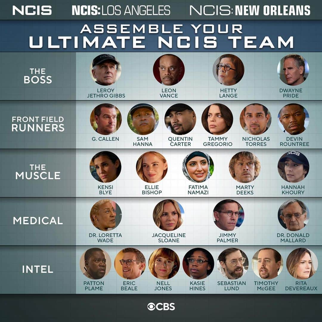 NCIS:LA 〜極秘潜入捜査班のインスタグラム：「Pick your NCIS team! We need someone from the intel team to help us with this one... #NCISLA」