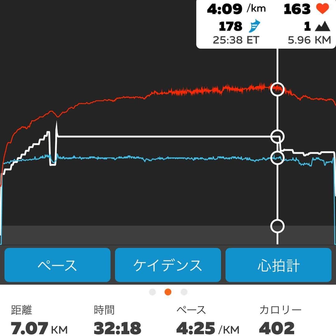 竹谷賢二さんのインスタグラム写真 - (竹谷賢二Instagram)「#定点観測 #swolf33 朝 #スイム メインメニュー 100m1'35"×3rest1'×3 では 1'26"平均 #swolf32。 続けて #トレッドミル #ランニング 7km30'、#東京チャレンジマラソン レースペース4'10"5km、これも定点観測にして、心拍数を下げていければ、走りの負担が減り持続しやすくなる。 接地してからプッシュから空中の膝が一番前の時に真下にプッシュするイメージがどハマり感、これをしばらくは定着させて変化をみる。 今晩は #zwiftアカデミーtri で #バイク、 #vo2max メニューなのでハードに頑張ろう！ #コナチャレ #トライアスロン #スイムバイクラン #ガーミン #fenix6xpro #トレーニング #ホカオネオネ #huub #エンデュアライフ」11月25日 10時09分 - tktakeyakenji