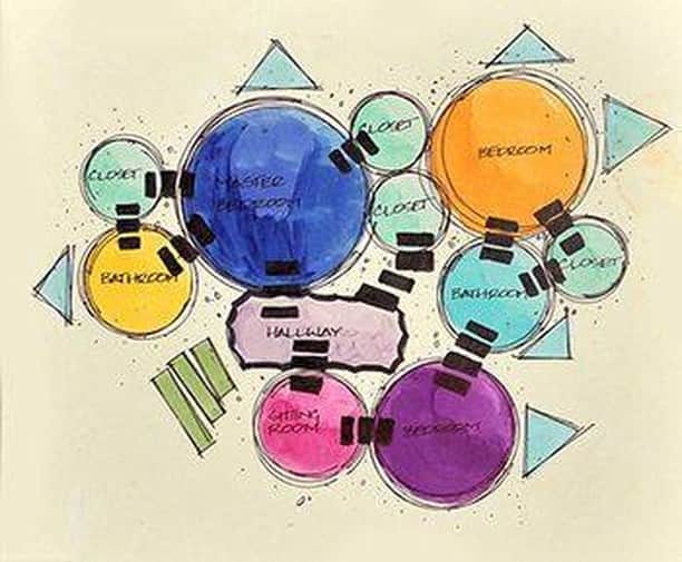 のインスタグラム：「Bubble Diagram Many homeowners and small commercial project owners think that interior designers start with space planning. But it is commonly known that architectural and interior design firms adopt the design process to start with Schematic design and it includes a bubble diagram. By creating a freehand diagrammatic drawing, the list of space needed for the project, and function and relationships of each spaces are being defined. Space planning without considerations of these, could cause space flow problem. Creating one more additional door entry to/from the room may make a huge difference in the flow or function of the space. It is a very important process in interior design. (bubble diagram examples from pinterest.com) バブルダイアグラム 多くの住宅所有者や小規模な商業プロジェクトの所有者は、インテリアデザイナーはすぐに空間の設計から始めると考えています。しかし、建築およびインテリアデザイン会社は、Schematic Designというプロセスから始めることが一般的に知られており、そのなかにはバブル図と呼ばれるものが含まれています。フリーハンドの円で描かれた図式図面を作成することで、プロジェクトに必要なスペースのリスト、および各スペースの機能と関係が定義されていきます。これらを考慮しないままスペースプランに入ると、動線の混乱を引き起こす可能性があります。部屋に出入りするドアの入り口をもう1つ追加することだけで、スペースの流れや機能に大きな違いが生じる可能性があります。一休さん曰く「急がない、急がない」。大事なデザインプロセスです。 #hawaiiinteriordesign #interiorlovers #schematicdesign #bubblediagram #spacestudy #flow #interiordesignprocess #ハワイインテリアデザイン #インテリア好き #デザインプロセス #スペースデザイン」