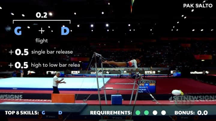 エミリー・チャンのインスタグラム：「Dream UB routine for @melanie_djds972 7.1 difficulty score 😯🤔💭  #gymnastics #unevenbars #judging #gymnast #melaniedjds #france」