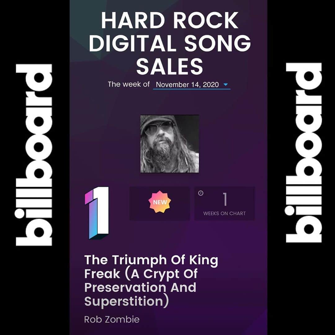 ロブ・ゾンビさんのインスタグラム写真 - (ロブ・ゾンビInstagram)「Some great news concerning our new track KING FREAK! Number 1 on @billboard . To check it out go to the link in my profile 💀👍🏼. Thanks everyone! #robzombie #kingfreak #number1 #johnfive #piggyd #gingerfish #thelunarinjectionkoolaideclipseconspiracy」11月12日 7時55分 - robzombieofficial