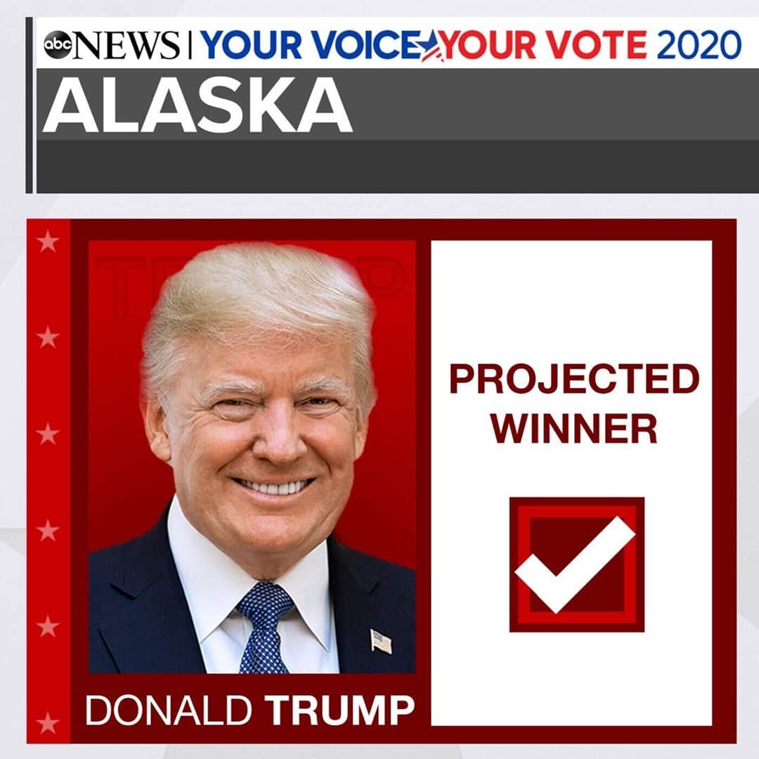 ABC Newsさんのインスタグラム写真 - (ABC NewsInstagram)「NEW: Donald Trump will win the state of Alaska, Edison projects. #donaldtrump #alaska #election2020 #joebiden⁠ ⁠ Read more election and transition news at LINK IN BIO.」11月12日 0時27分 - abcnews