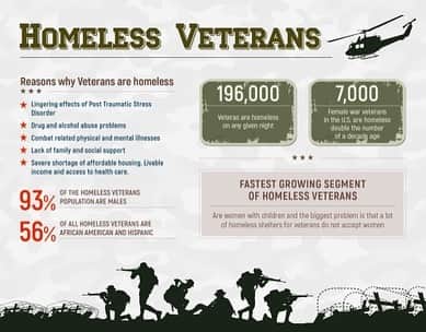 ジョディ・スウィーティンさんのインスタグラム写真 - (ジョディ・スウィーティンInstagram)「Today is Veterans Day here in the US, when we honor those who have served. The problem is, we like to thank our vets one day a year, rather than helping them EVERY day. The rates of homelessness, suicide, PTSD, depression and health problems is STAGGERING.  If we truly want to honor our vets, then we need to defend them and fight for them, as they have fought for us.  Just because I disagree with many of our countries reasons for going to war, does NOT mean that I in any way feel that our Veterans are not deserving of all the help they can get. They should be supported, helped and honored. They have gone through the unimaginable, and the true way to show our respect is to make sure that they have shelter, health care, mental health resources and benefits that are easy to access.  There are some great charities out there, but one of my absolute favorites is @garysinisefoundation  The programs they have and the work they do for Vets and their families is unparalleled.  Give them a follow, check out what they do and make sure you do research into what charities you use! We want to make sure as much is going directly to vets s possible.   To our Vets: Thank you is not enough. You deserve more. If we send you to war, you shouldn’t have to fight battles alone when you return.」11月12日 2時50分 - jodiesweetin