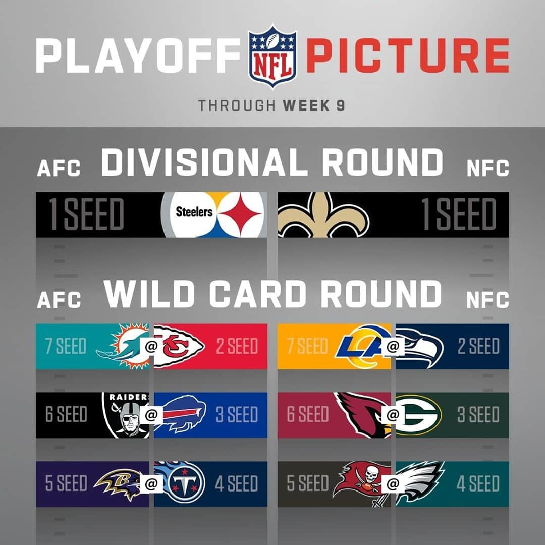 NFLさんのインスタグラム写真 - (NFLInstagram)「The playoff picture through Week 9!」11月13日 1時15分 - nfl