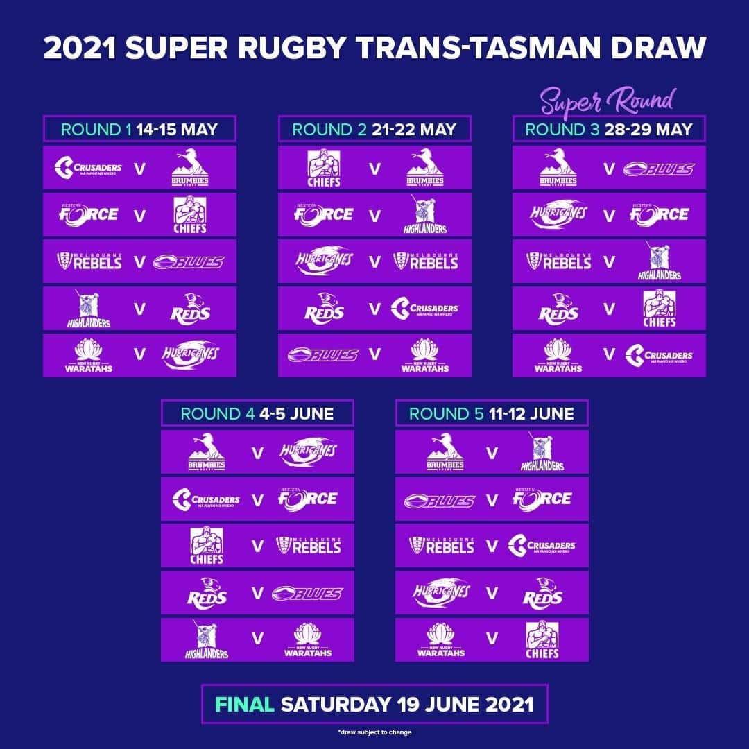ラグビーオーストラリア代表さんのインスタグラム写真 - (ラグビーオーストラリア代表Instagram)「🎉 Trans-Tasman comp announced for 2021 - with a 'Super Round'! ⠀ ⠀ Link in bio for more!」11月13日 7時59分 - rugbycomau