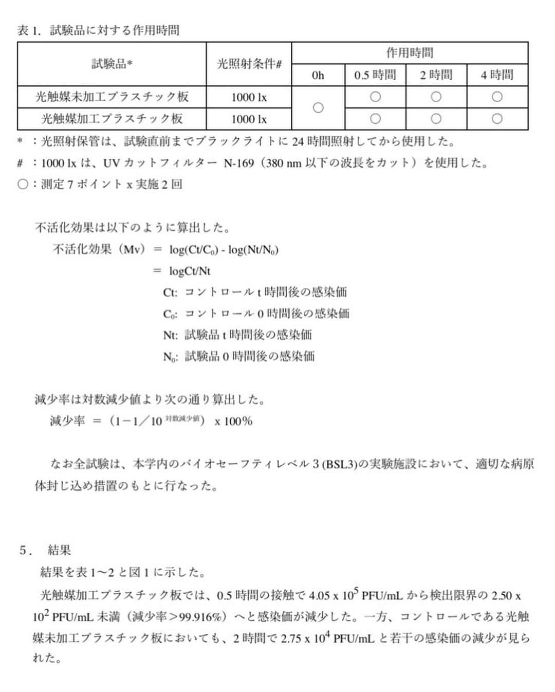 ちゃんのあさんのインスタグラム写真 - (ちゃんのあInstagram)「お昼のお仕事でお世話になっている会社さんが世界初の検査結果が出たみたいです！少しでもコロナが早く終息しますように。 興味ある方はご連絡ください！  #六本木 #すすきの #錦 #大阪 #中洲 #福岡 #新宿 #ミナミ #仙台 #キャバクラ #シングルマザー #星崎希愛 #シティーグループ #プレミア #キャバ嬢 #シャンパン #お酒 #ナイツネット #コロナ#世界初 #ポケパラ #ドレス #コロナ対策」11月13日 12時53分 - noa.723_noble