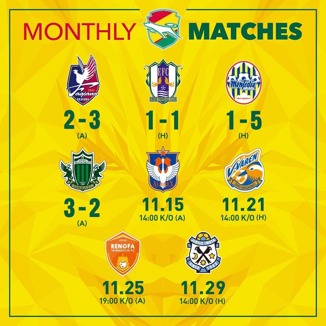 ジェフユナイテッド市原・千葉のインスタグラム：「MONTHLY MATCHES  vs ファジアーノ岡山 2●3 vs 愛媛FC 1△1 vs モンテディオ山形 1●5 vs 松本山雅FC 3〇2  ▶️ NEXT GAME 📆 11.15🕖14:00kick off 🆚 アルビレックス新潟  #jefunited #ジェフ千葉 #jleague #Jリーグ #monthly」