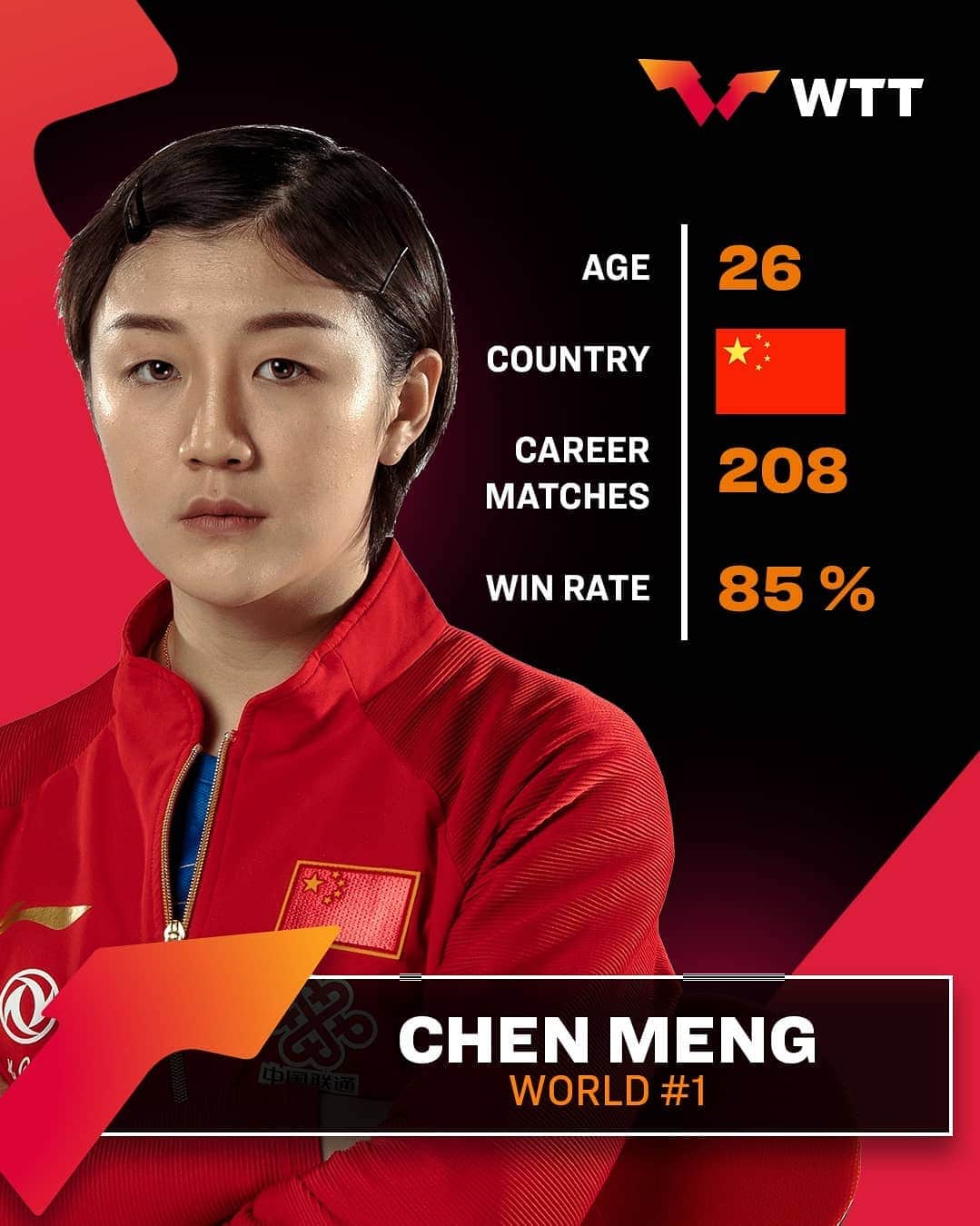 ITTF Worldさんのインスタグラム写真 - (ITTF WorldInstagram)「🏆 Women’s World Cup Champion ✅  Now CHEN MENG is coming to #WTTMacao! 😍」11月13日 22時03分 - wtt