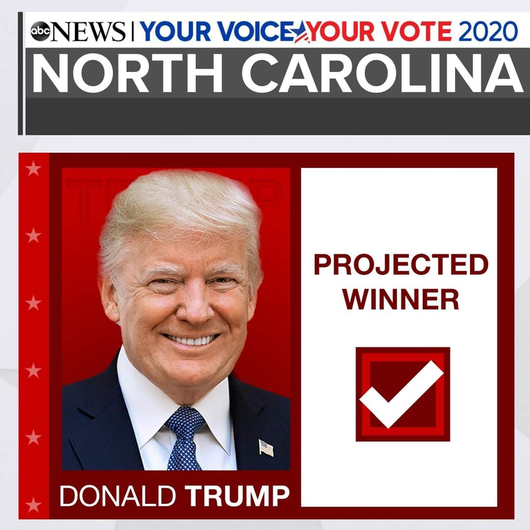 ABC Newsさんのインスタグラム写真 - (ABC NewsInstagram)「BREAKING: Pres. Trump will win the state of North Carolina, Edison projects. #donaldtrump #northcarolina #election2020 #politics⁠ ⁠ Get the latest election and transition headlines at LINK IN BIO.」11月14日 4時34分 - abcnews