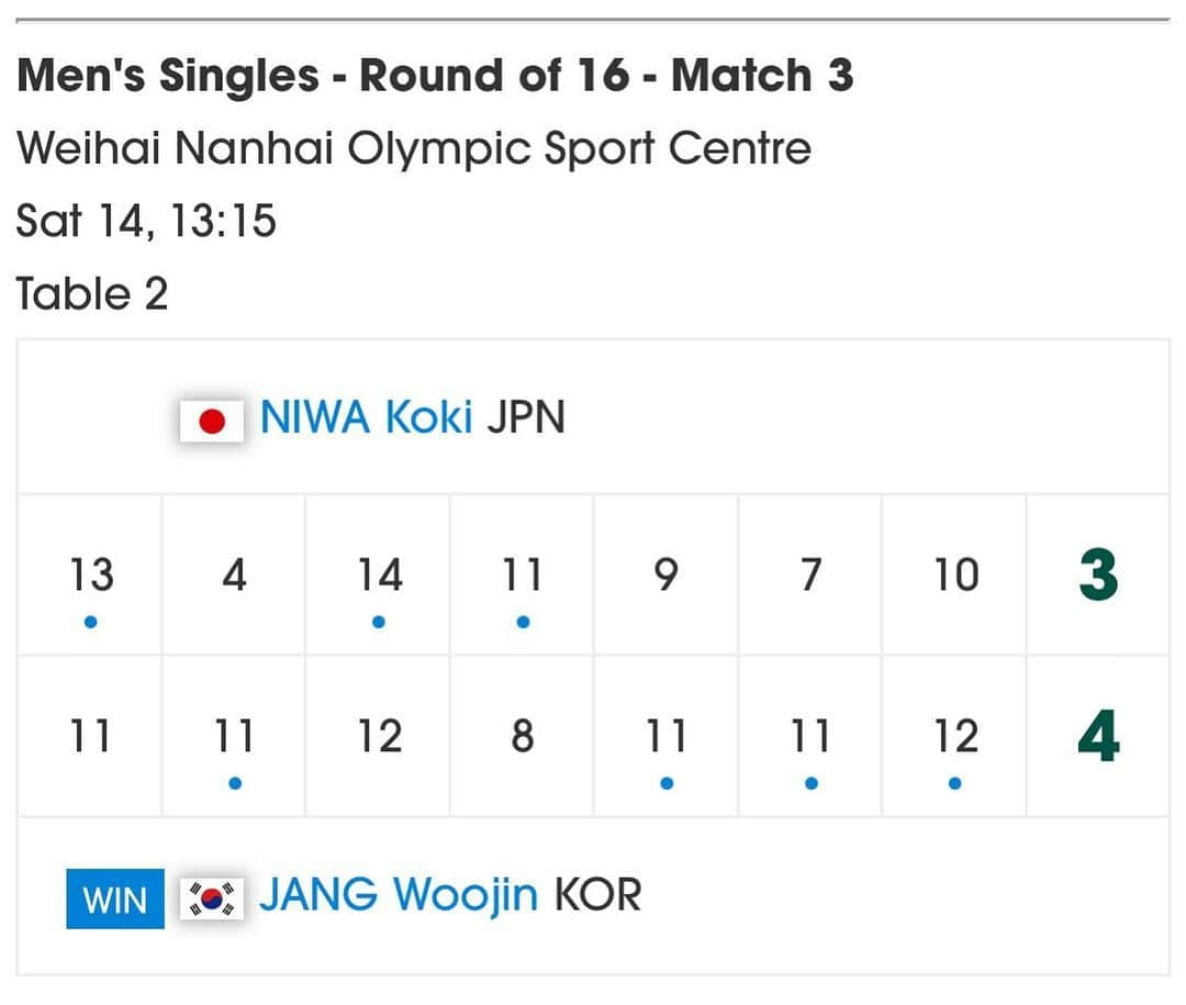 丹羽孝希さんのインスタグラム写真 - (丹羽孝希Instagram)「🏓 Men’s World Cup MS R16 🏓 . NIWA Koki 🇯🇵 3-4 JANG Woojin 🇰🇷」11月14日 17時04分 - allforkokiniwa