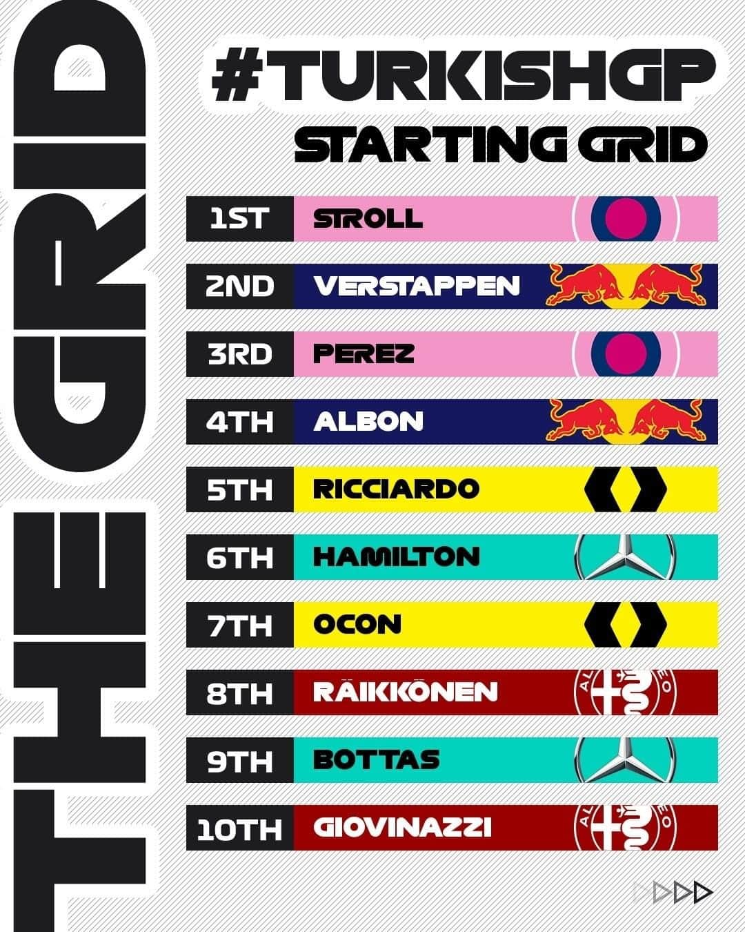 F1さんのインスタグラム写真 - (F1Instagram)「Yep, this is real 🤯  @Lance_Stroll will lead the grid away at the #TurkishGP 🇹🇷  #F1 #Formula1 #Turkey #Istanbul #Motorsport」11月15日 3時11分 - f1