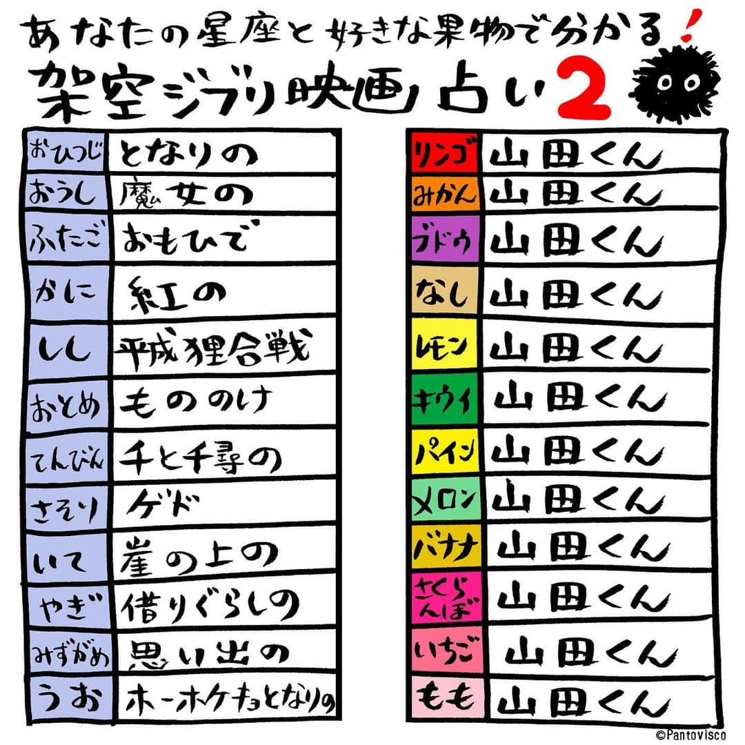 pantoviscoさんのインスタグラム写真 - (pantoviscoInstagram)「「組み合わせジブリ占い2」 こっちは第2弾です。何になりましたか？  #組み合わせジブリ占い 2」11月15日 18時32分 - pantovisco