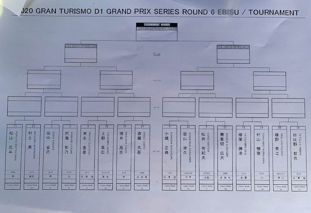 横井昌志さんのインスタグラム写真 - (横井昌志Instagram)「追走トーナメント表になります😊 頑張ります😊🤙 #mcrfactory #dmax #sunoco #tone #orc #rays #nankang」11月15日 13時10分 - mcrfactory