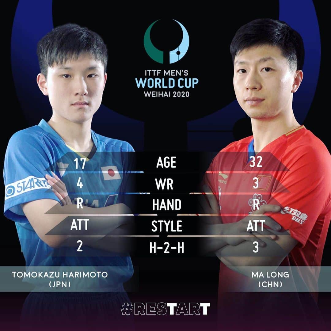 ITTF Worldさんのインスタグラム写真 - (ITTF WorldInstagram)「⚔️🔥 THE REMATCH 🔥⚔️  🇯🇵Tomokazu Harimoto vs Ma Long🇨🇳  Who will reach the FINAL of the Dishang 2020 Men’s #ITTFWorldCup❓  #RESTART」11月15日 13時55分 - wtt