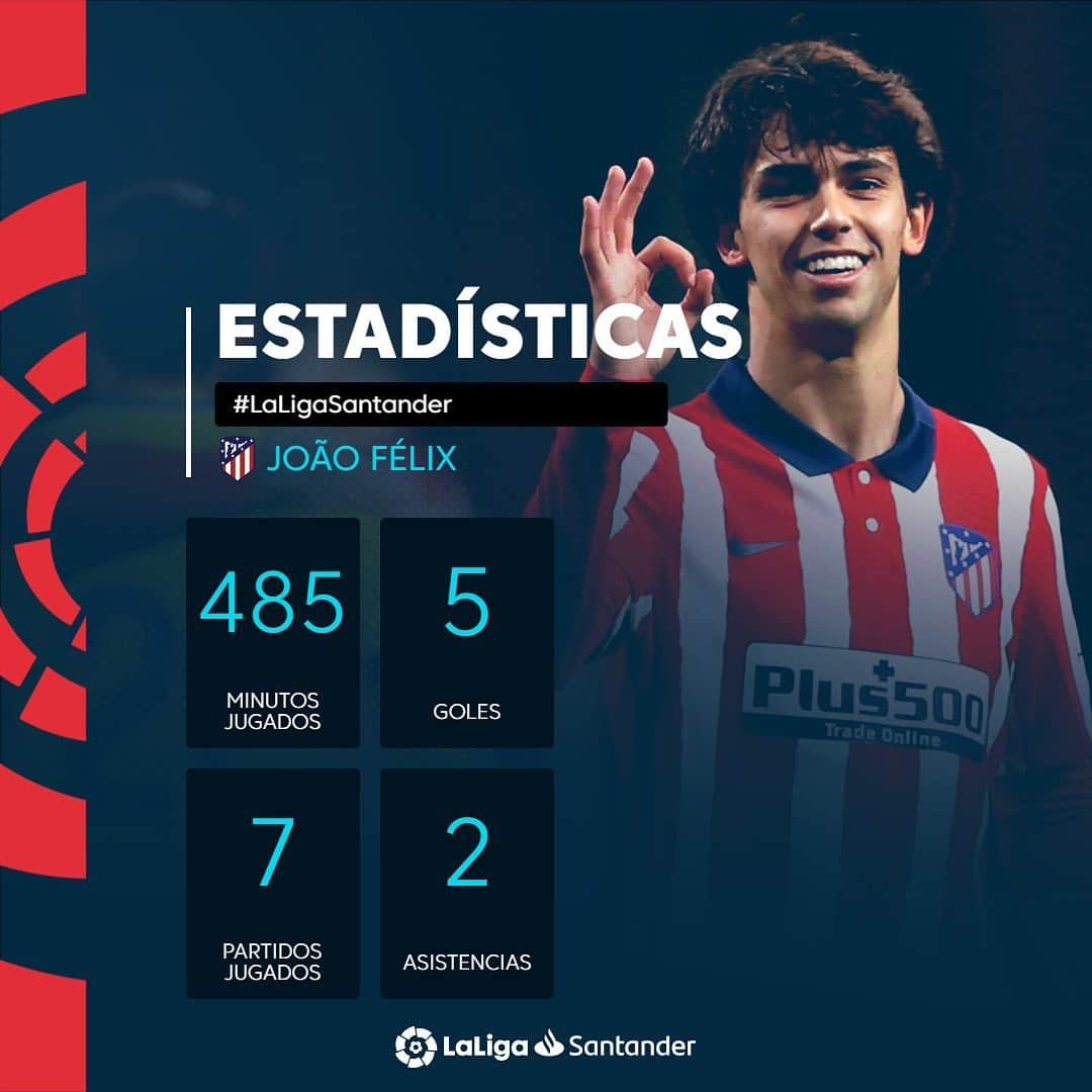 LFPさんのインスタグラム写真 - (LFPInstagram)「@joaofelix79 will make your dreams a reality... 😎  Este #JoaoFelix da LICENCIA PARA SOÑAR... 😎  #LaLiga #LaLigaSantander #Atleti #Football #Stats」11月16日 4時54分 - laliga