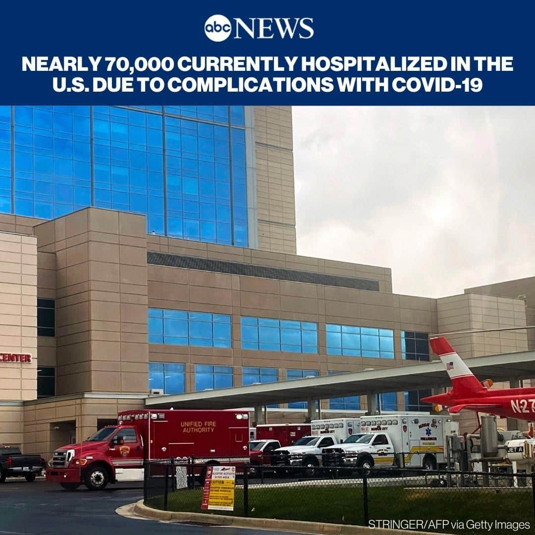 ABC Newsさんのインスタグラム写真 - (ABC NewsInstagram)「LATEST: Nearly 70,000 people are currently hospitalized in the U.S. due to complications with COVID-19, as intensive care units around the country run out of space and supplies. #coronavirus #covid19 #hospital #pandemic #frontlineworkers #healthcareworkers⁠ ⁠ Find the latest on the pandemic at LINK IN BIO.」11月17日 2時07分 - abcnews