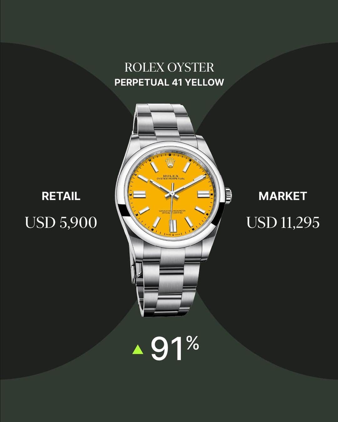 teamtravelersのインスタグラム：「Just released and already an instant hit!  The new #Rolex Oyster Perpetual 41 ref.124300 has already seen its initial value increase by 91% on the market.  .  #value #rolexoysterperpetual #oysterperpetual #watch #watches #watchesofinstagram #luxurywatches #amazingwatches #luxury   .  Discover all about watches on #TheNextHour : #audemarspiguet #cartier #hermes #louisvuitton #omega #patekphilippe #rolex #richardmille #swatch」