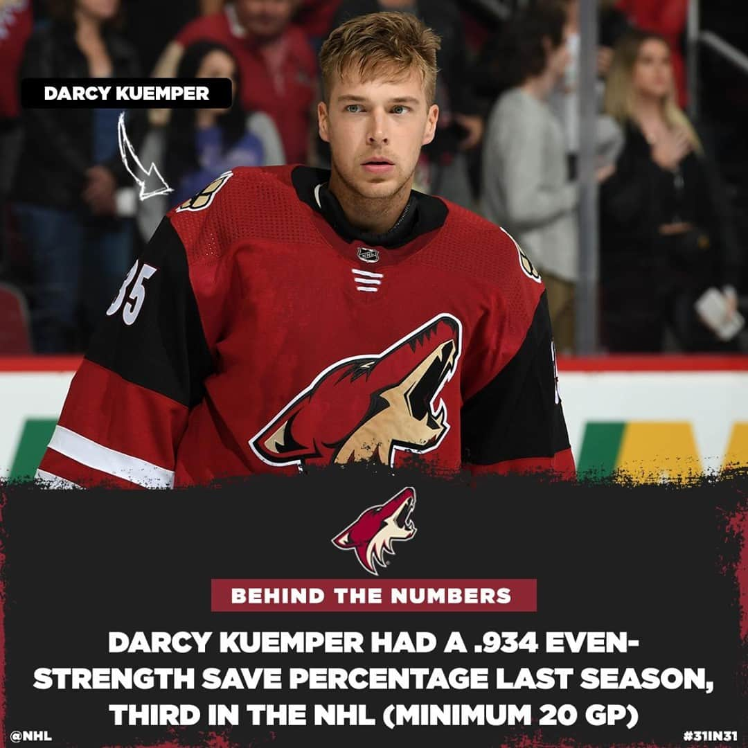 NHLさんのインスタグラム写真 - (NHLInstagram)「Darcy Kuemper (@kuemps35) was quite sharp last season. 👌 More @arizonacoyotes coverage today on NHL.com as #31in31 continues!」11月18日 0時05分 - nhl