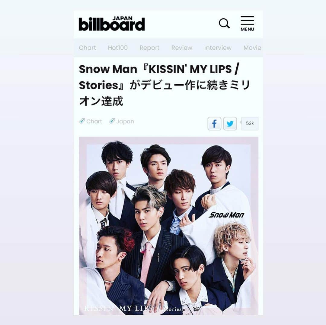 岡嶋かな多さんのインスタグラム写真 - (岡嶋かな多Instagram)「Honored to announce that Snow Man’s new single “KISSIN’ MY LIPS” sold 1MILLION copies in 3weeks🙌🏻🙌🏻  Lyrics co-written by @kanataokajima & JAKAZ Many thanks everyone involved!!  作詞しました、Snow ManさんのNew Single「KISSIN' MY LIPS」が100万枚突破しました🙌🏻🙏🏻🙌🏻  表題シングルで100万枚は初めての経験です、、、こんな情勢の今、沢山の方に届いていることを、本当に嬉しく思います。  改めて関係各位皆様、有難うございます！！ これからも、熱量高く、丁寧に、挑んで行きます！ どうぞ宜しくお願いします🙏🏻🙏🏻  https://youtu.be/gsR-bbdGn_I #million #golddisc #platinum  #SnowMan #kissinmylips #jpop #studiolife  #スノキッシン #くちびるものがたる」11月18日 0時34分 - kanataokajima