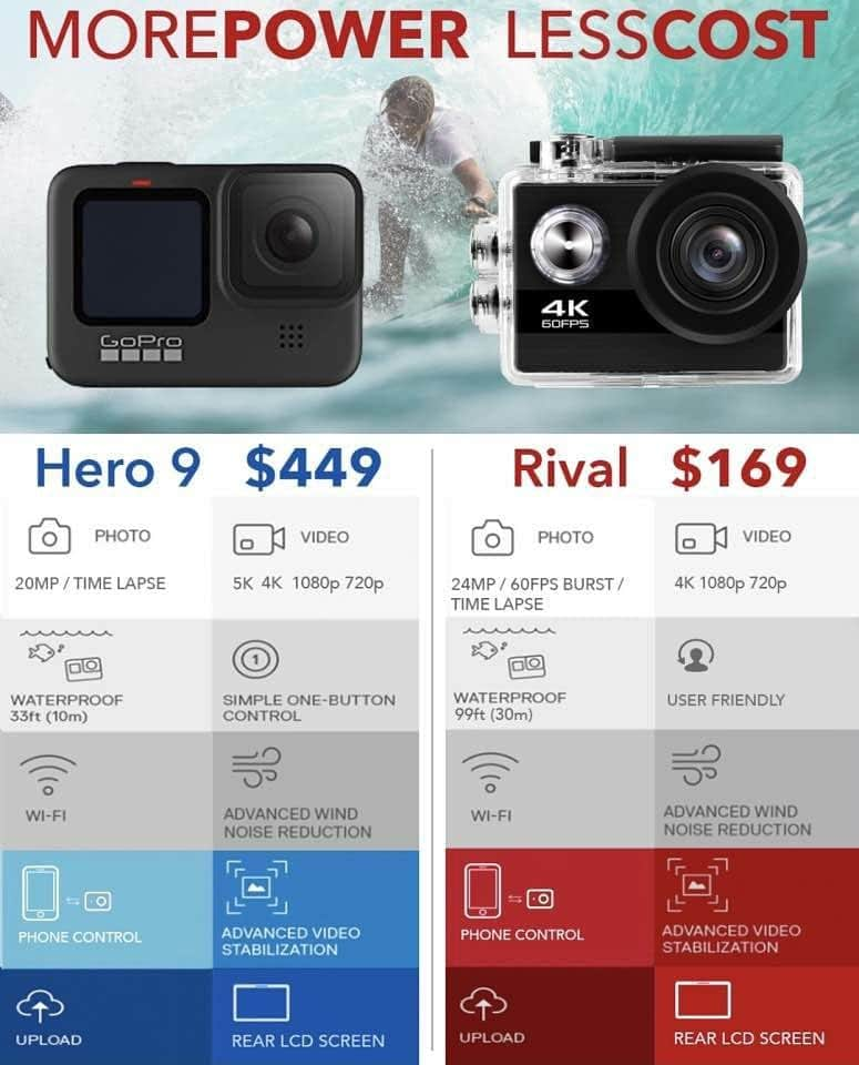 Kik:SoLeimanRTさんのインスタグラム写真 - (Kik:SoLeimanRTInstagram)「@behdcamera MOREpower LESScost! Grab yourself a @behdcamera Rival today for just $169 +FREE shipping worldwide! ✈️ —— 📸 #behdcamera 4K action cam Sale! Www.behdcamera.com  #instamood #epic #extremesports #instadaily #instagood #like4like #osmo #gopro #goprooftheday #travel #viral #vacation #redbull #followback #follow #beautiful #4kactioncam #instatravel #actioncam #adventure #helmetcam #vlog #picoftheday #love」11月18日 4時23分 - carinstagram