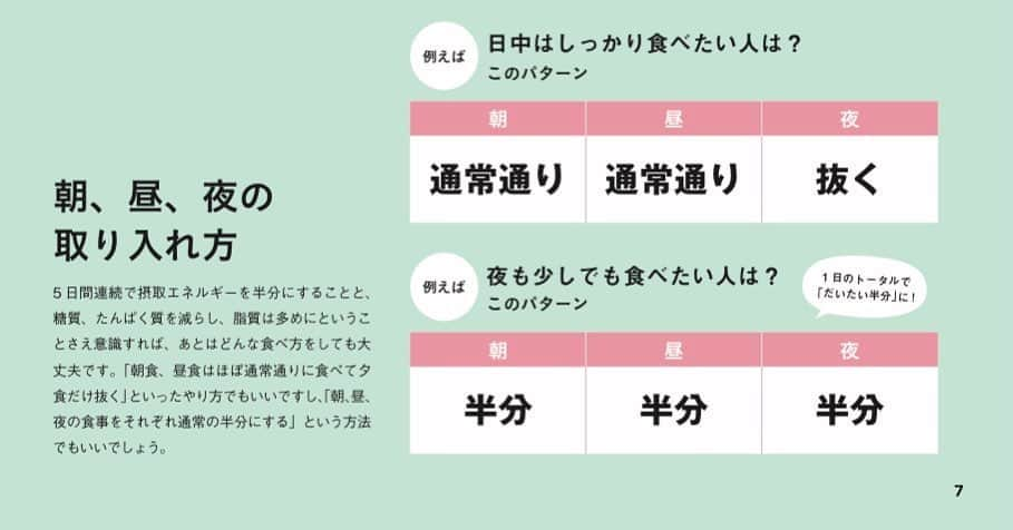 麻生れいみさんのインスタグラム写真 - (麻生れいみInstagram)「【けして5日以上はしないで下さい🙏】『5日だけゆる断食！インターバルダイエット 3Kg体重リセットは簡単！』書籍から。  朝、昼、夜の 取り入れ方。  5日間連続で摂取エネルギーを半分にすることと、 糖質、たんぱく質を減らし、脂質は多めにということさえ意識すれば、あとはどんな食べ方をしても大 丈夫です。「朝食、昼食はほぼ通常通りに食べてタ食だけ抜く」といったやり方でもいいですし、「朝、昼、夜の食事をそれぞれ通常の半分にする」という方法でもいいでしょう。  #ボディメイク #ボディメイクレシピ  #ロカボダイエット  #管理栄養士  #麻生れいみ式ロカボダイエット  #lowcarbdiet  #lowcarb  #麻生式ダイエット #dietitian  #dietitians  #糖質制限  #ダイエット  #ケトン体 #ケトジェニック #ketodiet #ケトンアダプト  #ketoadapted #麻生れいみ　 #自宅太り #コロナ太り #ゆる断食 #インターバルダイエット」11月18日 6時52分 - reimi_aso