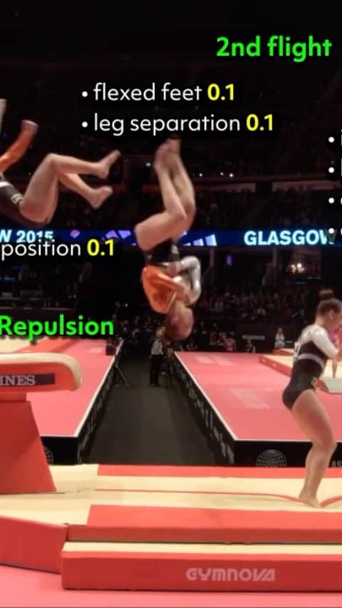 エミリー・チャンのインスタグラム：「Vault video 🚨🤸‍♀️  These deductions are direct from the Women’s Technical Committee (web-sts.com), graphics by me  Feel free to comment questions & requests!   #gymnastics #gymnast #vault #judging #olympics #Escore」