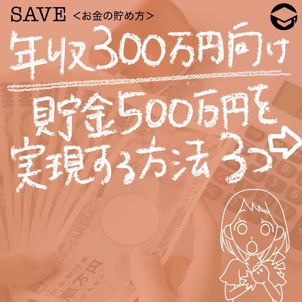 ファイナンシャルアカデミー(公式) さんのインスタグラム写真 - (ファイナンシャルアカデミー(公式) Instagram)「﻿ 【年収300万円向け】貯金500万円を実現する3つの方法﻿ 年収300万円は、決して多いとは言えない年収ですが、その中からしっかりと貯金できている人がいるのも事実です。過度な節約に頼らず、しっかり貯めていくためのコツをご紹介します👀﻿  ﻿ ーーーーーーーーーーーーーーーーーーーーー﻿  ﻿ 年収300万円は多い？少ない？﻿  ﻿ ーーーーーーーーーーーーーーーーーーーーー﻿  ﻿ まずはじめに、年収300万円という響きに、マイナスのイメージを持つ人が多く見られます😭年収300万円でも結婚できるだろうか？子どもを持てるようになるだろうか？と。しかし、年収300万円前後の層は実は少数派ではありません🙆‍♂️国税庁の平成28年分民間給与実態統計調査における、男・女、正規・非正規それぞれの平均年収は下記のとおり。﻿  ﻿ ・男性：521万円﻿ ・女性：280万円﻿ ・正規：487万円﻿ ・非正規：172万円﻿  ﻿ 男性の年収分布において一番多い割合は、『300万円超400万円以下』の18.2％。なので、年収300万円台の人が多数派であることが示されています。﻿  ﻿ ーーーーーーーーーーーーーーーーーーーーー﻿  ﻿ ①月20万円の中から2割の額を先取り貯金する﻿  ﻿ ーーーーーーーーーーーーーーーーーーーーー﻿  ﻿ 多数派とはいえ、年収300万円は余裕があるとは言えない金額です😢収入から税金などが引かれるため、手取りにすると250万円ぐらいになってしまいます。そのため、およそ月20万円の中から貯金額を決めなければなりません。そこでオススメなのは「先取り貯金」です✨﻿  ﻿ 月20万円の中から、2割にあたる4万円を先に貯金し、残りの16万円で生活費のやりくりをします。それを10年間続ければ、単純計算で4万円×12カ月×10年間＝480万円貯まります。﻿ 年収300万円はあまり余裕のない額だからこそ、長期的にコツコツ貯めるやり方が大切です🤗﻿  ﻿ ーーーーーーーーーーーーーーーーーーーーー﻿  ﻿ ②コツコツ続けるために、貯める目的を持つ﻿  ﻿ ーーーーーーーーーーーーーーーーーーーーー﻿  ﻿ 堅実な生活を続けていると、たまには贅沢してみたい、使えるお金が少なくてつまらないといった気持ちが湧き上がる瞬間があります。そのような一時的な気分に負けず、しっかりと貯金を続けていくために、目標設定をしましょう😎﻿  ﻿ 「結婚希望年齢までにひとまず200万円」「独身でゆったり過ごしたいので40歳までに500万円」など、自分のライフプランにあった目標に設定してもOKです。その後、自分で決めた目標に合わせた年単位、月単位の貯金額を割り出して、なるべく具体的な数字に落とし込んで計画を立てましょう👍﻿  ﻿ ーーーーーーーーーーーーーーーーーーーーー﻿  ﻿ ③生活費（特に固定費）の見直しをする﻿  ﻿ ーーーーーーーーーーーーーーーーーーーーー﻿  ﻿ 目的達成までの道のりが見えてきたら、今度は手取りから目標貯金額を引いた残りの金額で生活費をやりくりできるかどうか、生活費の棚卸しをします。食費や交際費、通信費などのどこかに無駄がないか、チェックが必要です☑️﻿  ﻿ 特に固定費は、大きな出費削減ポイントです✨無駄なオプションやサービスを見直すことができれば、ストレスなく出費をカットできますよ。また、固定費の出費がもともと少ない実家暮らしの人は、貯められるうちに貯蓄額をなるべく増やしておきたいもの。さらに単身者も、貯めやすい時期です。若いうちから「本当にお金を使いたいこと」を見極めるクセをつけ、ストレスなく貯められる体質を手に入れましょう🙋‍♂️﻿  ﻿ いかがでしたか？﻿ ☑️①手取りの2割を先取り貯金する﻿ ☑️②コツコツ貯めるための目的を持つ﻿ ☑️③生活費（特に固定費）の見直しをする﻿  ﻿ この3つを基本に、10年間で貯金500万円を目指していきましょう。将来の選択肢がきっと増えていくはずですよ🙆‍♀️﻿  ﻿  ﻿ ＝＝＝＝＝＝＝＝＝＝＝＝＝＝＝﻿  ﻿ さらに詳しくお金のことや﻿ 投資のノウハウ・知識を学びたいという方必見👀﻿  ﻿ 自宅にいながらお金や株・不動産投資の勉強ができる﻿ 「WEB体験セミナー」💻﻿ （@financial_academy）　﻿  ﻿ 詳しくはプロフィールリンクにあるサイトへ飛んでくださいね☝️﻿  ﻿ ＝＝＝＝＝＝＝＝＝＝＝＝＝＝＝＝﻿ #ファイナンシャルアカデミー #お金の教養  #手書きアカウント #情報収集 #貯金術 #貯金計画 #貯金生活 #貯金したい #貯金方法 #貯金部 #貯金初心者 #貯金できない #貯金女子 #ライフマネー #マネカツ」11月18日 17時01分 - financial_academy