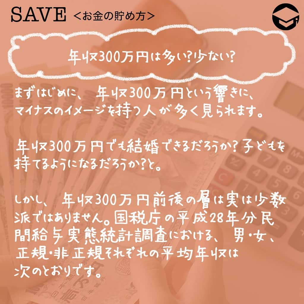 ファイナンシャルアカデミー(公式) さんのインスタグラム写真 - (ファイナンシャルアカデミー(公式) Instagram)「﻿ 【年収300万円向け】貯金500万円を実現する3つの方法﻿ 年収300万円は、決して多いとは言えない年収ですが、その中からしっかりと貯金できている人がいるのも事実です。過度な節約に頼らず、しっかり貯めていくためのコツをご紹介します👀﻿  ﻿ ーーーーーーーーーーーーーーーーーーーーー﻿  ﻿ 年収300万円は多い？少ない？﻿  ﻿ ーーーーーーーーーーーーーーーーーーーーー﻿  ﻿ まずはじめに、年収300万円という響きに、マイナスのイメージを持つ人が多く見られます😭年収300万円でも結婚できるだろうか？子どもを持てるようになるだろうか？と。しかし、年収300万円前後の層は実は少数派ではありません🙆‍♂️国税庁の平成28年分民間給与実態統計調査における、男・女、正規・非正規それぞれの平均年収は下記のとおり。﻿  ﻿ ・男性：521万円﻿ ・女性：280万円﻿ ・正規：487万円﻿ ・非正規：172万円﻿  ﻿ 男性の年収分布において一番多い割合は、『300万円超400万円以下』の18.2％。なので、年収300万円台の人が多数派であることが示されています。﻿  ﻿ ーーーーーーーーーーーーーーーーーーーーー﻿  ﻿ ①月20万円の中から2割の額を先取り貯金する﻿  ﻿ ーーーーーーーーーーーーーーーーーーーーー﻿  ﻿ 多数派とはいえ、年収300万円は余裕があるとは言えない金額です😢収入から税金などが引かれるため、手取りにすると250万円ぐらいになってしまいます。そのため、およそ月20万円の中から貯金額を決めなければなりません。そこでオススメなのは「先取り貯金」です✨﻿  ﻿ 月20万円の中から、2割にあたる4万円を先に貯金し、残りの16万円で生活費のやりくりをします。それを10年間続ければ、単純計算で4万円×12カ月×10年間＝480万円貯まります。﻿ 年収300万円はあまり余裕のない額だからこそ、長期的にコツコツ貯めるやり方が大切です🤗﻿  ﻿ ーーーーーーーーーーーーーーーーーーーーー﻿  ﻿ ②コツコツ続けるために、貯める目的を持つ﻿  ﻿ ーーーーーーーーーーーーーーーーーーーーー﻿  ﻿ 堅実な生活を続けていると、たまには贅沢してみたい、使えるお金が少なくてつまらないといった気持ちが湧き上がる瞬間があります。そのような一時的な気分に負けず、しっかりと貯金を続けていくために、目標設定をしましょう😎﻿  ﻿ 「結婚希望年齢までにひとまず200万円」「独身でゆったり過ごしたいので40歳までに500万円」など、自分のライフプランにあった目標に設定してもOKです。その後、自分で決めた目標に合わせた年単位、月単位の貯金額を割り出して、なるべく具体的な数字に落とし込んで計画を立てましょう👍﻿  ﻿ ーーーーーーーーーーーーーーーーーーーーー﻿  ﻿ ③生活費（特に固定費）の見直しをする﻿  ﻿ ーーーーーーーーーーーーーーーーーーーーー﻿  ﻿ 目的達成までの道のりが見えてきたら、今度は手取りから目標貯金額を引いた残りの金額で生活費をやりくりできるかどうか、生活費の棚卸しをします。食費や交際費、通信費などのどこかに無駄がないか、チェックが必要です☑️﻿  ﻿ 特に固定費は、大きな出費削減ポイントです✨無駄なオプションやサービスを見直すことができれば、ストレスなく出費をカットできますよ。また、固定費の出費がもともと少ない実家暮らしの人は、貯められるうちに貯蓄額をなるべく増やしておきたいもの。さらに単身者も、貯めやすい時期です。若いうちから「本当にお金を使いたいこと」を見極めるクセをつけ、ストレスなく貯められる体質を手に入れましょう🙋‍♂️﻿  ﻿ いかがでしたか？﻿ ☑️①手取りの2割を先取り貯金する﻿ ☑️②コツコツ貯めるための目的を持つ﻿ ☑️③生活費（特に固定費）の見直しをする﻿  ﻿ この3つを基本に、10年間で貯金500万円を目指していきましょう。将来の選択肢がきっと増えていくはずですよ🙆‍♀️﻿  ﻿  ﻿ ＝＝＝＝＝＝＝＝＝＝＝＝＝＝＝﻿  ﻿ さらに詳しくお金のことや﻿ 投資のノウハウ・知識を学びたいという方必見👀﻿  ﻿ 自宅にいながらお金や株・不動産投資の勉強ができる﻿ 「WEB体験セミナー」💻﻿ （@financial_academy）　﻿  ﻿ 詳しくはプロフィールリンクにあるサイトへ飛んでくださいね☝️﻿  ﻿ ＝＝＝＝＝＝＝＝＝＝＝＝＝＝＝＝﻿ #ファイナンシャルアカデミー #お金の教養  #手書きアカウント #情報収集 #貯金術 #貯金計画 #貯金生活 #貯金したい #貯金方法 #貯金部 #貯金初心者 #貯金できない #貯金女子 #ライフマネー #マネカツ」11月18日 17時01分 - financial_academy