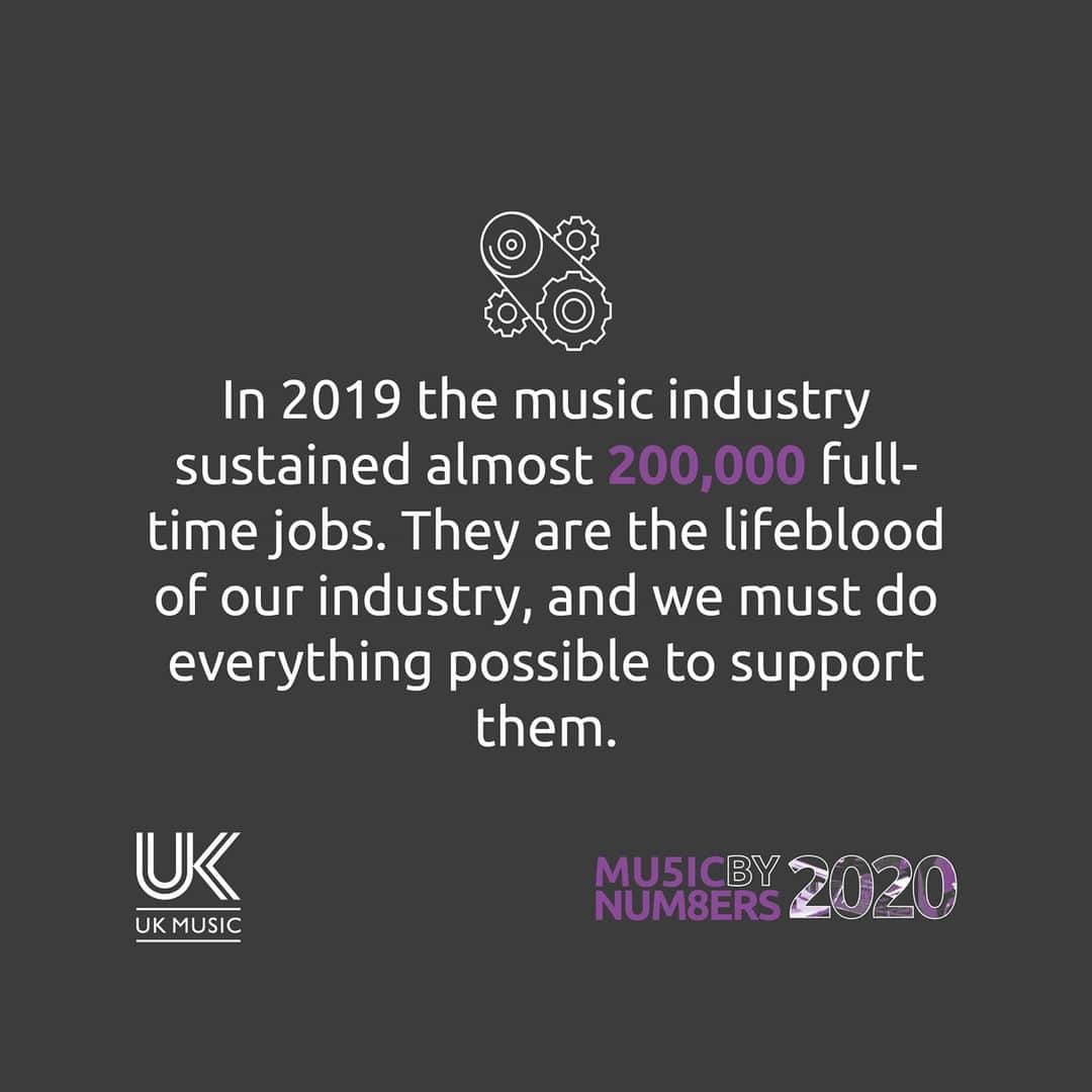 PRS for Musicのインスタグラム：「We must do everything possible to support the jobs in our industry!  Read UK Music's Music By Numbers report via link in bio http://prs.info/VbQU50CnJyY  #MBN2020 #UKMusic #LetTheMusicPlay」