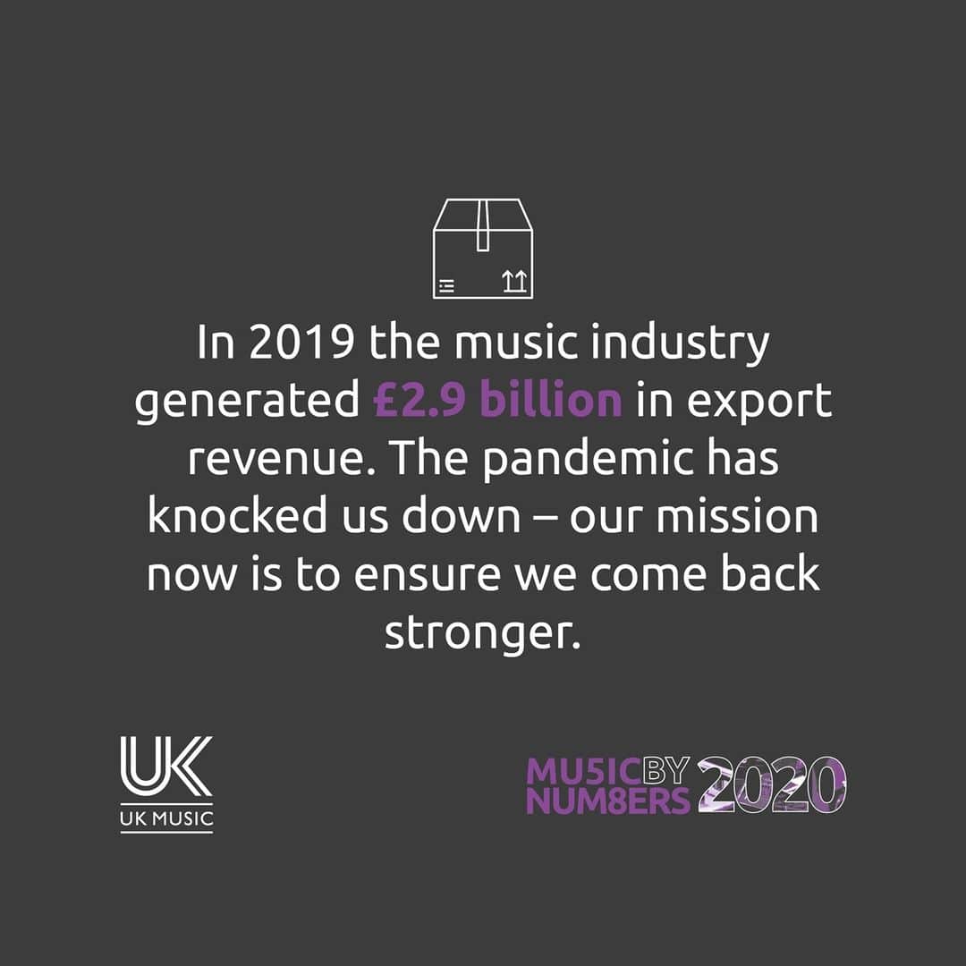 PRS for Musicのインスタグラム：「Our mission now is to ensure our world leading industry comes back stronger!  Read the UK Music 'Music By Numbers' report via link in bio http://prs.info/bQsw50CnJEw  #MBN2020 #UKMusic #LetTheMusicPlay」