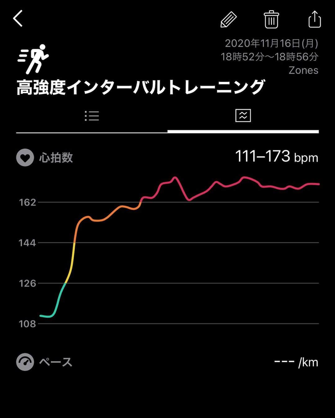 Shinsuke Inoueのインスタグラム：「HIIT. Good to visualize how much motives I had. Pretty difficult to push myself to desperate level. #tabataworkout #tabata #hiit」