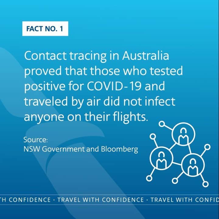 アメリカン航空のインスタグラム：「According to Bloomberg, research paints a clear picture: With protocols and measures in place, travelers should feel confident about flying. https://bit.ly/AAFF_1」
