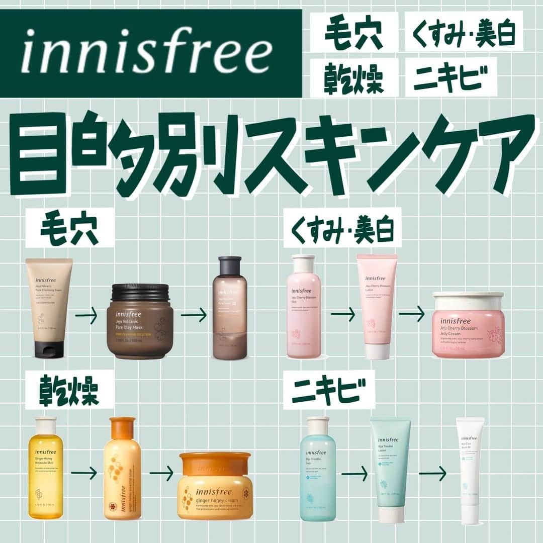 corectyさんのインスタグラム写真 - (corectyInstagram)「[innisfree縛り！目的別スキンケア♡] ・ ・ イニスフリーには天然成分由来の無添加で、 ライン使いできるスキンケアがたくさんあります💭 今回はその中でもオススメのものをご紹介させていただきました💗 ・ ・ [ 毛穴 ( VOLCANIC / ヴォルカニック)] 古い角質、汚れや余分の皮脂のない、つるつる肌へと導きます。 #ヴォルカニックポアクレンジングフォーム ¥1,000+tax #ヴォルカニックポアクレイマスク ¥1,500+tax #ヴォルカニックポアトナー2X ¥1,900+tax ・ [ くすみ・美白 ( JEJU CHERRY BLOSSOM / チェジュチェリーブロッサム ) ] 水分補充と美白ケアを同時に。 #チェリーブロッサムスキン ¥1,900+tax #チェリーブロッサムローション ¥1,600+tax #チェリーブロッサムジェリークリーム ¥2,300+tax ・ [ 乾燥 (GINGER HONEY / ジンジャーハニー)] 高栄養のハチミツと済州島で育ったショウガの栄養がお肌を十分に保湿。 #ジンジャーハニーアンプルスキン #ジンジャーハニーエッセンシャルローション #ジンジャーハニークリーム ・ [ ニキビ (BIJA / ビジャ)] シカスキンケアがイニスフリーにも♡良心的なお値段なので挑戦しやすい！ #ビジャスキン ¥1,800+tax #ビジャローション ¥1,550+tax #ビジャシカバームEX ¥2,700+tax ・ ・ #innisfree #イニスフリー #イニスフリースキンケア #毛穴ケア #毛穴ケアグッズ #くすみケア #美白ケア #乾燥肌 #乾燥肌スキンケア #ニキビ #ニキビケア #シカスキンケア #corectyおすすめコスメ」11月19日 20時00分 - corecty_net