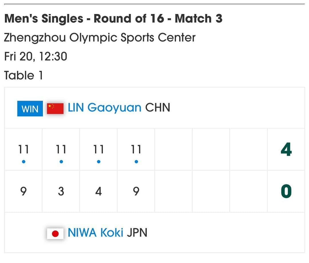 丹羽孝希さんのインスタグラム写真 - (丹羽孝希Instagram)「🏓 ITTF Finals MS R16 🏓 . NIWA Koki 🇯🇵 0-4 LIN Gaoyuan 🇨🇳」11月20日 14時25分 - allforkokiniwa