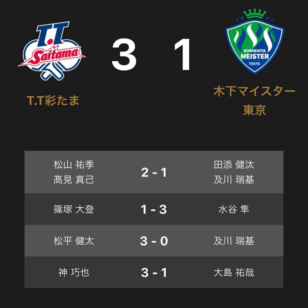 岸川聖也さんのインスタグラム写真 - (岸川聖也Instagram)「3rdシーズン2勝目です😊 木下マイスターに3-1で勝ちました。 みんなが自分のやるべき事をしっかりしてくれました！ 明日も頑張ります💪🏻 #TT彩たま」11月20日 17時32分 - seiyakishikawa