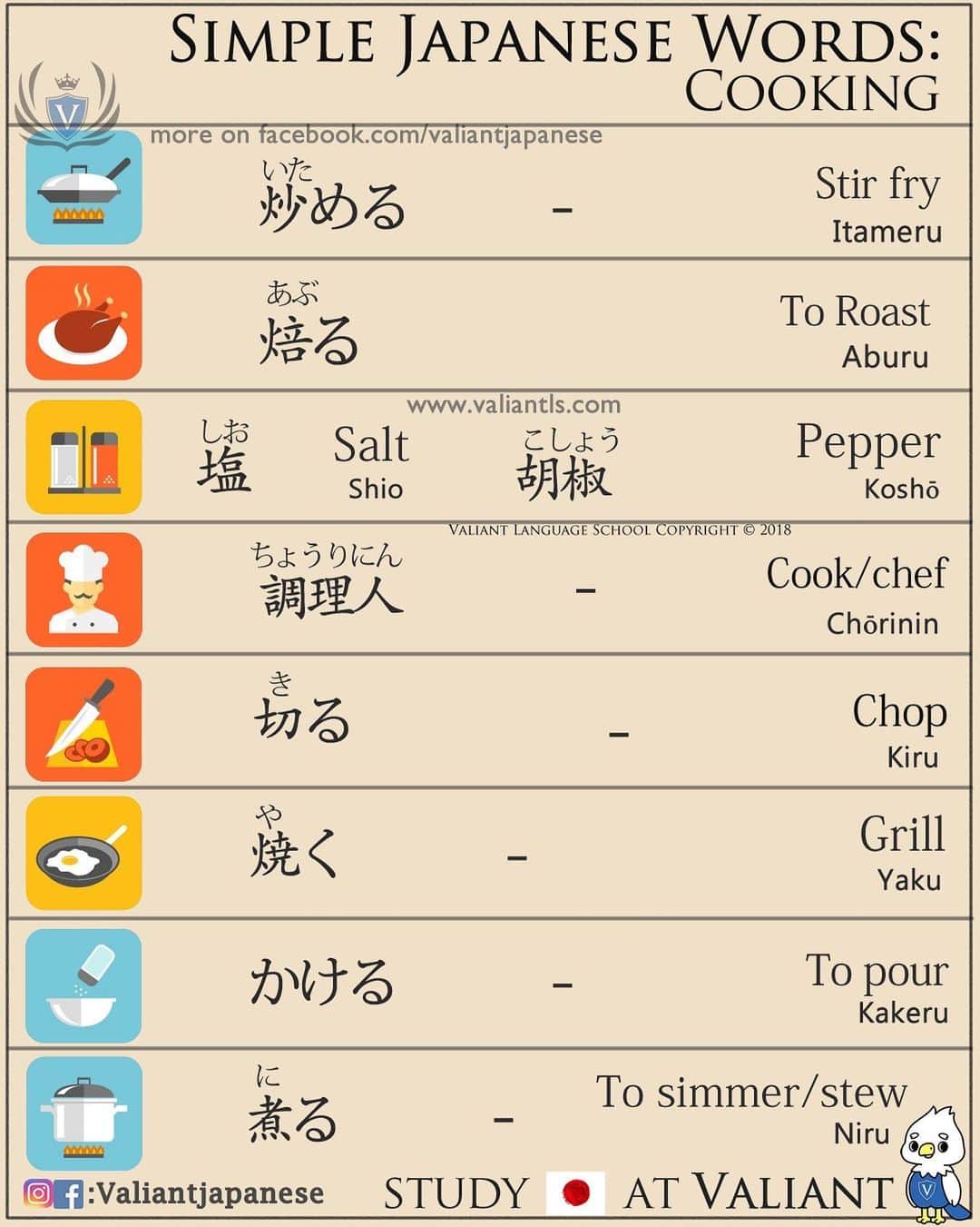 Valiant Language Schoolさんのインスタグラム写真 - (Valiant Language SchoolInstagram)「・ 🖌: @valiantjapanese ・ ⛩📓: Simple Japanese: Cooking 🍴⏱🔥 . Let’s study Japanese with ValiantJapanese ! . . . . . . . . .  #japón #japonês #japaneselanguage #japones #tokio #japan_of_insta #japonais #roppongi #lovers_nippon #igersjp #ig_japan #japanesegirl #Shibuyacrossing #日本語 #漢字 #英語 #ilovejapan #도쿄 #六本木 #roppongi #日本  #japan_daytime_view  #일본 #Япония #hiragana #katakana #kanji #tokyofashion」12月19日 18時13分 - valiantjapanese