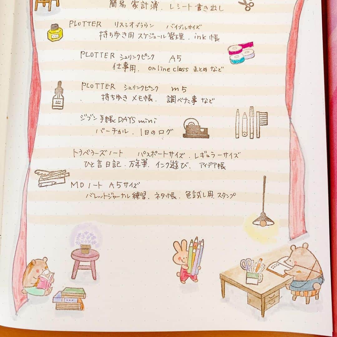 ＊kumi＊さんのインスタグラム写真 - (＊kumi＊Instagram)「2020.12.16.水  @_sakuralala_  さんの365クリアスタンプ「CRAFT SHOP」を使って、手帳会議のページ💕  スタンプでページを作るときは、トレーシングペーパーなどにスタンプを押して型抜きしたものを、手帳に並べて配置を決めています。 スタバのクリスマスオーナメントの缶に入れて保存してますが、この缶がまた可愛い😍  そして来年、初めてジブン手帳に挑戦。（トラベラーズノートにいれてます） 新発売のDAY‘s miniなのでまだ使い方があやふやの状態ですが、1月1日からしっくりくる使い方が出来るのかいささか不安😅  その他、プロッターとマークスのシステム手帳は今年と使い方は変わらず。 ほぼ日weeksも同じく簡易家計簿。 バレットジャーナルを中心に、こんな感じで来年の手帳が出揃いました✨  書き出してみて思ったけど ………多いね😂💦 (しかも全部書き切れてません🤣)  #バレットジャーナル#バレットジャーナル初心者 #バレットジャーナルの中身 #トラベラーズノート#プロッター#plotter#クリアスタンプ#スタンプ#stamp #sakuralala#sakuralala365 #travelersnote#travelersnotebook#bulletjournal #bujo #手帳#スケジュール帳#手帳タイム#ノート#マステ#文房具#文具#文具好き#シール#スタバ#スターバックス」12月16日 13時57分 - kumitea6002